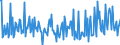 KN 39123980 /Exporte /Einheit = Preise (Euro/Tonne) /Partnerland: Irland /Meldeland: Europäische Union /39123980:Celluloseether in Prim„rformen (Ausg. Ethylcellulose, Hydroxypropylcellulose Sowie Carboxymethylcellulose und Ihre Salze)