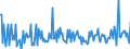 CN 39123980 /Exports /Unit = Prices (Euro/ton) /Partner: Denmark /Reporter: European Union /39123980:Cellulose Ethers in Primary Forms (Excl. Carboxymethylcellulose and its Salts, Ethylcellulose and Hydroxypropylcellulose)