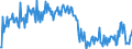 KN 39123980 /Exporte /Einheit = Preise (Euro/Tonne) /Partnerland: Spanien /Meldeland: Europäische Union /39123980:Celluloseether in Prim„rformen (Ausg. Ethylcellulose, Hydroxypropylcellulose Sowie Carboxymethylcellulose und Ihre Salze)