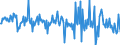 CN 39123980 /Exports /Unit = Prices (Euro/ton) /Partner: Norway /Reporter: European Union /39123980:Cellulose Ethers in Primary Forms (Excl. Carboxymethylcellulose and its Salts, Ethylcellulose and Hydroxypropylcellulose)