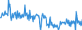 KN 39123980 /Exporte /Einheit = Preise (Euro/Tonne) /Partnerland: Finnland /Meldeland: Europäische Union /39123980:Celluloseether in Prim„rformen (Ausg. Ethylcellulose, Hydroxypropylcellulose Sowie Carboxymethylcellulose und Ihre Salze)