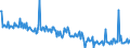 CN 39123980 /Exports /Unit = Prices (Euro/ton) /Partner: Austria /Reporter: European Union /39123980:Cellulose Ethers in Primary Forms (Excl. Carboxymethylcellulose and its Salts, Ethylcellulose and Hydroxypropylcellulose)