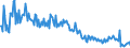 KN 39123980 /Exporte /Einheit = Preise (Euro/Tonne) /Partnerland: Tuerkei /Meldeland: Europäische Union /39123980:Celluloseether in Prim„rformen (Ausg. Ethylcellulose, Hydroxypropylcellulose Sowie Carboxymethylcellulose und Ihre Salze)