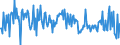 CN 39123980 /Exports /Unit = Prices (Euro/ton) /Partner: Hungary /Reporter: European Union /39123980:Cellulose Ethers in Primary Forms (Excl. Carboxymethylcellulose and its Salts, Ethylcellulose and Hydroxypropylcellulose)