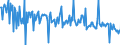 KN 39123980 /Exporte /Einheit = Preise (Euro/Tonne) /Partnerland: Rumaenien /Meldeland: Europäische Union /39123980:Celluloseether in Prim„rformen (Ausg. Ethylcellulose, Hydroxypropylcellulose Sowie Carboxymethylcellulose und Ihre Salze)