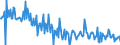 CN 39123980 /Exports /Unit = Prices (Euro/ton) /Partner: Ukraine /Reporter: European Union /39123980:Cellulose Ethers in Primary Forms (Excl. Carboxymethylcellulose and its Salts, Ethylcellulose and Hydroxypropylcellulose)