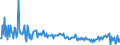 KN 39123980 /Exporte /Einheit = Preise (Euro/Tonne) /Partnerland: Russland /Meldeland: Europäische Union /39123980:Celluloseether in Prim„rformen (Ausg. Ethylcellulose, Hydroxypropylcellulose Sowie Carboxymethylcellulose und Ihre Salze)