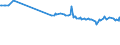 KN 39123980 /Exporte /Einheit = Preise (Euro/Tonne) /Partnerland: Aserbaidschan /Meldeland: Europäische Union /39123980:Celluloseether in Prim„rformen (Ausg. Ethylcellulose, Hydroxypropylcellulose Sowie Carboxymethylcellulose und Ihre Salze)