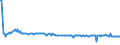 KN 39123980 /Exporte /Einheit = Preise (Euro/Tonne) /Partnerland: Kasachstan /Meldeland: Europäische Union /39123980:Celluloseether in Prim„rformen (Ausg. Ethylcellulose, Hydroxypropylcellulose Sowie Carboxymethylcellulose und Ihre Salze)