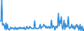 KN 39123980 /Exporte /Einheit = Preise (Euro/Tonne) /Partnerland: Slowenien /Meldeland: Europäische Union /39123980:Celluloseether in Prim„rformen (Ausg. Ethylcellulose, Hydroxypropylcellulose Sowie Carboxymethylcellulose und Ihre Salze)