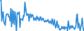 CN 39123980 /Exports /Unit = Prices (Euro/ton) /Partner: Croatia /Reporter: European Union /39123980:Cellulose Ethers in Primary Forms (Excl. Carboxymethylcellulose and its Salts, Ethylcellulose and Hydroxypropylcellulose)