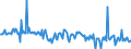 KN 39123980 /Exporte /Einheit = Preise (Euro/Tonne) /Partnerland: Marokko /Meldeland: Europäische Union /39123980:Celluloseether in Prim„rformen (Ausg. Ethylcellulose, Hydroxypropylcellulose Sowie Carboxymethylcellulose und Ihre Salze)