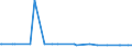 KN 39123980 /Exporte /Einheit = Preise (Euro/Tonne) /Partnerland: Kap Verde /Meldeland: Europäische Union /39123980:Celluloseether in Prim„rformen (Ausg. Ethylcellulose, Hydroxypropylcellulose Sowie Carboxymethylcellulose und Ihre Salze)