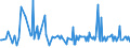 CN 39123980 /Exports /Unit = Prices (Euro/ton) /Partner: Senegal /Reporter: European Union /39123980:Cellulose Ethers in Primary Forms (Excl. Carboxymethylcellulose and its Salts, Ethylcellulose and Hydroxypropylcellulose)