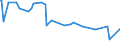 KN 39123980 /Exporte /Einheit = Preise (Euro/Tonne) /Partnerland: Dem. Rep. Kongo /Meldeland: Europäische Union /39123980:Celluloseether in Prim„rformen (Ausg. Ethylcellulose, Hydroxypropylcellulose Sowie Carboxymethylcellulose und Ihre Salze)