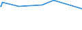 KN 39123980 /Exporte /Einheit = Preise (Euro/Tonne) /Partnerland: Burundi /Meldeland: Europäische Union /39123980:Celluloseether in Prim„rformen (Ausg. Ethylcellulose, Hydroxypropylcellulose Sowie Carboxymethylcellulose und Ihre Salze)