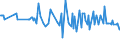 CN 39123980 /Exports /Unit = Prices (Euro/ton) /Partner: Angola /Reporter: European Union /39123980:Cellulose Ethers in Primary Forms (Excl. Carboxymethylcellulose and its Salts, Ethylcellulose and Hydroxypropylcellulose)