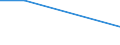 KN 39123980 /Exporte /Einheit = Preise (Euro/Tonne) /Partnerland: Dschibuti /Meldeland: Europäische Union /39123980:Celluloseether in Prim„rformen (Ausg. Ethylcellulose, Hydroxypropylcellulose Sowie Carboxymethylcellulose und Ihre Salze)