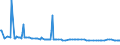 KN 39123980 /Exporte /Einheit = Preise (Euro/Tonne) /Partnerland: Tansania /Meldeland: Europäische Union /39123980:Celluloseether in Prim„rformen (Ausg. Ethylcellulose, Hydroxypropylcellulose Sowie Carboxymethylcellulose und Ihre Salze)