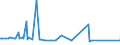 KN 39123980 /Exporte /Einheit = Preise (Euro/Tonne) /Partnerland: Simbabwe /Meldeland: Europäische Union /39123980:Celluloseether in Prim„rformen (Ausg. Ethylcellulose, Hydroxypropylcellulose Sowie Carboxymethylcellulose und Ihre Salze)