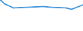 KN 39123980 /Exporte /Einheit = Preise (Euro/Tonne) /Partnerland: Malawi /Meldeland: Europäische Union /39123980:Celluloseether in Prim„rformen (Ausg. Ethylcellulose, Hydroxypropylcellulose Sowie Carboxymethylcellulose und Ihre Salze)