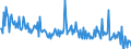 KN 39123980 /Exporte /Einheit = Preise (Euro/Tonne) /Partnerland: Suedafrika /Meldeland: Europäische Union /39123980:Celluloseether in Prim„rformen (Ausg. Ethylcellulose, Hydroxypropylcellulose Sowie Carboxymethylcellulose und Ihre Salze)