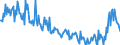 CN 39123980 /Exports /Unit = Prices (Euro/ton) /Partner: Usa /Reporter: European Union /39123980:Cellulose Ethers in Primary Forms (Excl. Carboxymethylcellulose and its Salts, Ethylcellulose and Hydroxypropylcellulose)