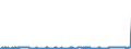 CN 39123985 /Exports /Unit = Prices (Euro/ton) /Partner: Belarus /Reporter: Eur27_2020 /39123985:Cellulose Ethers in Primary Forms (Excl. Carboxymethylcellulose and its Salts and Hydroxypropylcellulose)