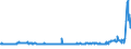 CN 39123985 /Exports /Unit = Prices (Euro/ton) /Partner: Russia /Reporter: Eur27_2020 /39123985:Cellulose Ethers in Primary Forms (Excl. Carboxymethylcellulose and its Salts and Hydroxypropylcellulose)