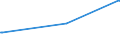 CN 39123985 /Exports /Unit = Prices (Euro/ton) /Partner: Montenegro /Reporter: Eur27_2020 /39123985:Cellulose Ethers in Primary Forms (Excl. Carboxymethylcellulose and its Salts and Hydroxypropylcellulose)