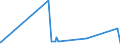 KN 39129010 /Exporte /Einheit = Preise (Euro/Tonne) /Partnerland: Ehem.jug.rep.mazed /Meldeland: Eur27_2020 /39129010:Celluloseester in Primärformen