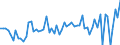 CN 39129090 /Exports /Unit = Prices (Euro/ton) /Partner: United Kingdom(Excluding Northern Ireland) /Reporter: Eur27_2020 /39129090:Cellulose and Chemical Derivatives Thereof, N.e.s., in Primary Forms (Excl. Cellulose Acetates, Cellulose Nitrates, Cellulose Ethers and Cellulose Esters)