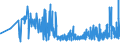 CN 39129090 /Exports /Unit = Prices (Euro/ton) /Partner: Latvia /Reporter: Eur27_2020 /39129090:Cellulose and Chemical Derivatives Thereof, N.e.s., in Primary Forms (Excl. Cellulose Acetates, Cellulose Nitrates, Cellulose Ethers and Cellulose Esters)