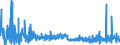 CN 39129090 /Exports /Unit = Prices (Euro/ton) /Partner: Slovakia /Reporter: Eur27_2020 /39129090:Cellulose and Chemical Derivatives Thereof, N.e.s., in Primary Forms (Excl. Cellulose Acetates, Cellulose Nitrates, Cellulose Ethers and Cellulose Esters)