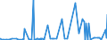 CN 39129090 /Exports /Unit = Prices (Euro/ton) /Partner: Libya /Reporter: Eur27_2020 /39129090:Cellulose and Chemical Derivatives Thereof, N.e.s., in Primary Forms (Excl. Cellulose Acetates, Cellulose Nitrates, Cellulose Ethers and Cellulose Esters)