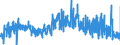 CN 39131000 /Exports /Unit = Prices (Euro/ton) /Partner: France /Reporter: Eur27_2020 /39131000:Alginic Acid, its Salts and Esters, in Primary Forms