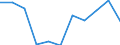 KN 39131000 /Exporte /Einheit = Preise (Euro/Tonne) /Partnerland: Belgien/Luxemburg /Meldeland: Eur27 /39131000:Alginsäure, Ihre Salze und Ester, in Primärformen