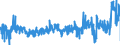 CN 39131000 /Exports /Unit = Prices (Euro/ton) /Partner: Netherlands /Reporter: Eur27_2020 /39131000:Alginic Acid, its Salts and Esters, in Primary Forms