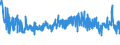 CN 39131000 /Exports /Unit = Prices (Euro/ton) /Partner: Italy /Reporter: Eur27_2020 /39131000:Alginic Acid, its Salts and Esters, in Primary Forms