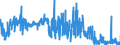 CN 39131000 /Exports /Unit = Prices (Euro/ton) /Partner: United Kingdom /Reporter: Eur27_2020 /39131000:Alginic Acid, its Salts and Esters, in Primary Forms