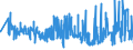 CN 39131000 /Exports /Unit = Prices (Euro/ton) /Partner: Ireland /Reporter: Eur27_2020 /39131000:Alginic Acid, its Salts and Esters, in Primary Forms