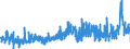 CN 39131000 /Exports /Unit = Prices (Euro/ton) /Partner: Portugal /Reporter: Eur27_2020 /39131000:Alginic Acid, its Salts and Esters, in Primary Forms