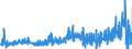 CN 39131000 /Exports /Unit = Prices (Euro/ton) /Partner: Spain /Reporter: Eur27_2020 /39131000:Alginic Acid, its Salts and Esters, in Primary Forms