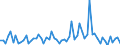 CN 39131000 /Exports /Unit = Prices (Euro/ton) /Partner: United Kingdom(Excluding Northern Ireland) /Reporter: Eur27_2020 /39131000:Alginic Acid, its Salts and Esters, in Primary Forms