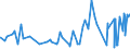 KN 39131000 /Exporte /Einheit = Preise (Euro/Tonne) /Partnerland: Island /Meldeland: Eur27_2020 /39131000:Alginsäure, Ihre Salze und Ester, in Primärformen