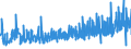 KN 39131000 /Exporte /Einheit = Preise (Euro/Tonne) /Partnerland: Finnland /Meldeland: Eur27_2020 /39131000:Alginsäure, Ihre Salze und Ester, in Primärformen