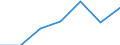 KN 39131000 /Exporte /Einheit = Preise (Euro/Tonne) /Partnerland: Schweiz /Meldeland: Eur27 /39131000:Alginsäure, Ihre Salze und Ester, in Primärformen