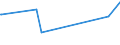 CN 39131000 /Exports /Unit = Prices (Euro/ton) /Partner: Gibraltar /Reporter: Eur27_2020 /39131000:Alginic Acid, its Salts and Esters, in Primary Forms