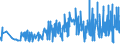 CN 39131000 /Exports /Unit = Prices (Euro/ton) /Partner: Estonia /Reporter: Eur27_2020 /39131000:Alginic Acid, its Salts and Esters, in Primary Forms