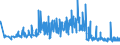 KN 39131000 /Exporte /Einheit = Preise (Euro/Tonne) /Partnerland: Litauen /Meldeland: Eur27_2020 /39131000:Alginsäure, Ihre Salze und Ester, in Primärformen